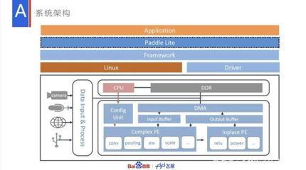 Paddle Lite特性全解讀 多硬件支持與輕量化部署引領(lǐng)移動(dòng)端AI未來