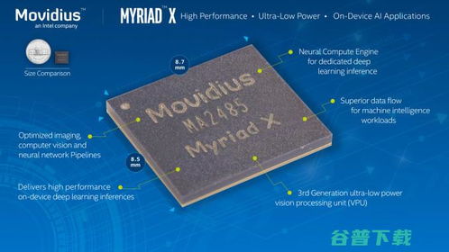 Intel Movidius新一代商用VPU芯片正式交付，首款A(yù)I軟件開(kāi)發(fā)平臺(tái)同步宣布