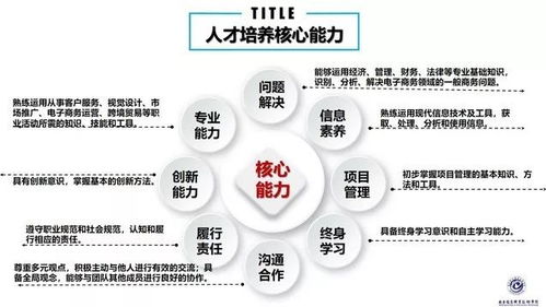 走進計算機信息技術咨詢服務專業 開啟數字化服務之門