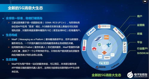 5G消息構建全新信息服務入口，為運營商帶來四大機遇